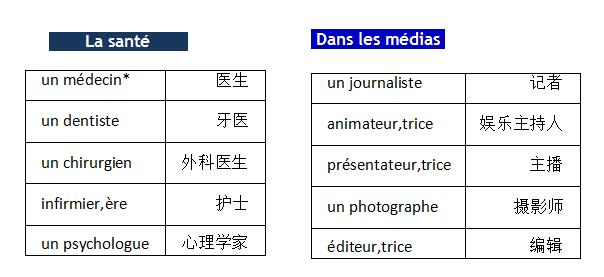 法語詞匯手冊學習:職業(yè)篇