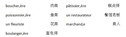 法語詞匯手冊學習:職業(yè)篇