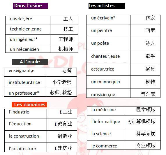 法語詞匯手冊學習:職業(yè)篇