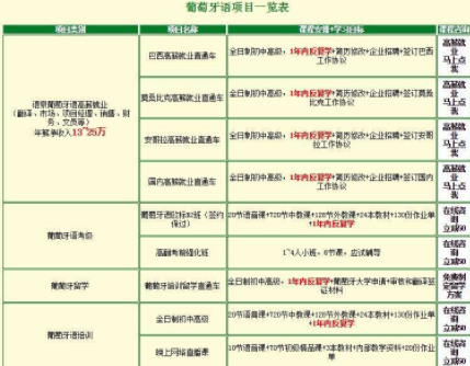 一對(duì)一葡萄牙語培訓(xùn)多少錢？