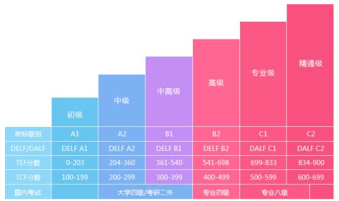 初級(jí)法語培訓(xùn)多少錢？