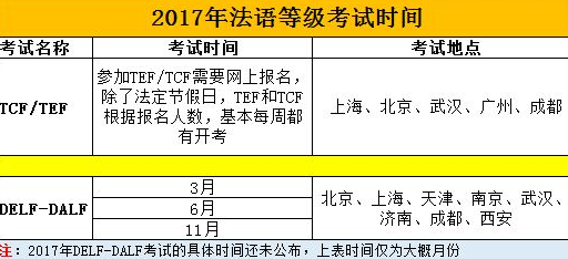 法語(yǔ)等級(jí)考試有哪些？