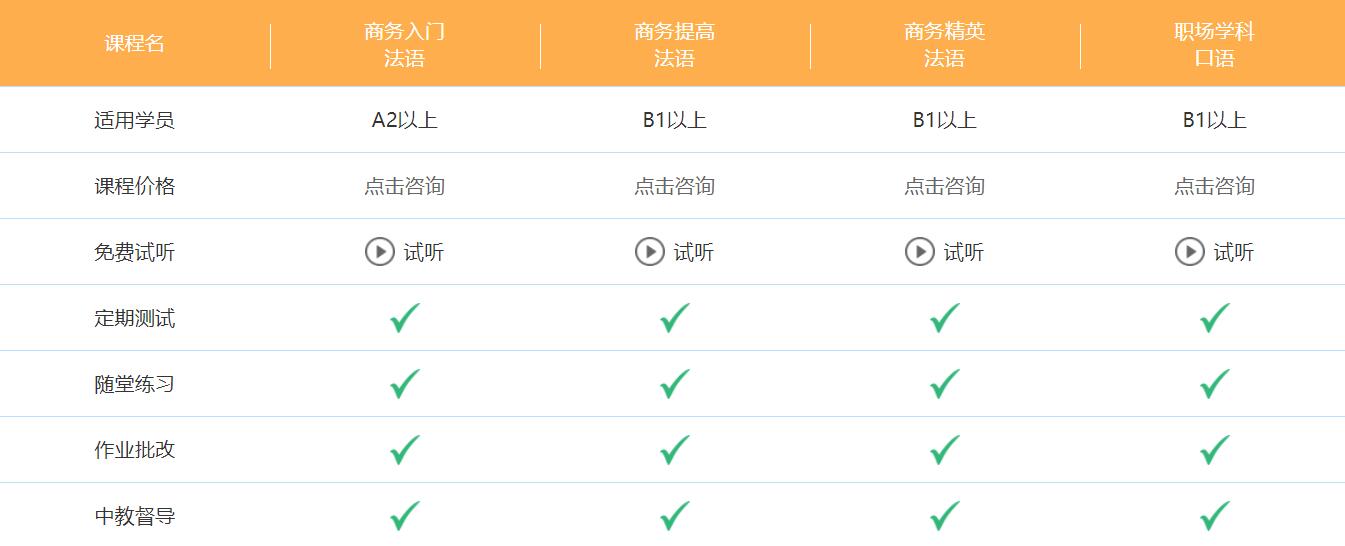 法語(yǔ)課1對(duì)1哪里有