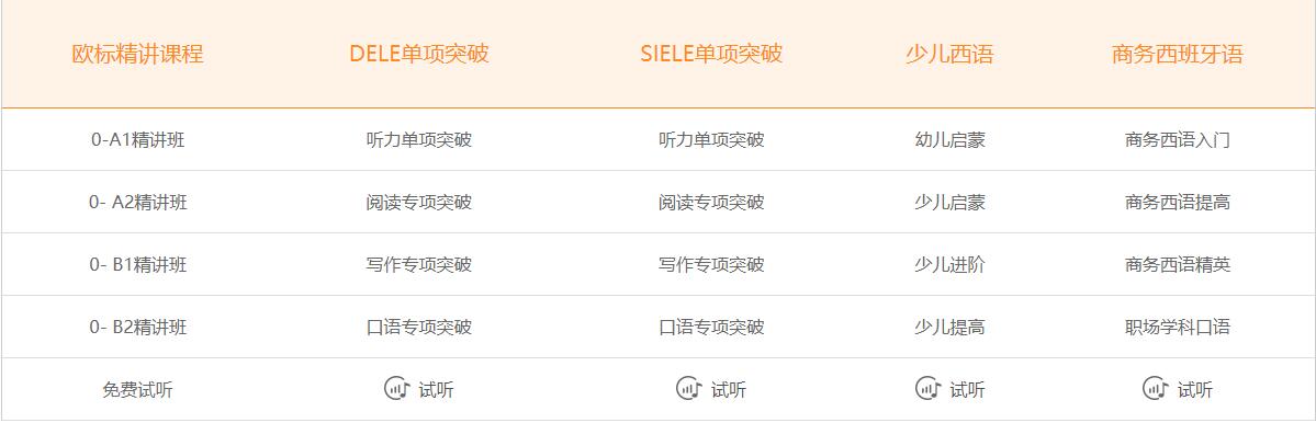 一對一西語培訓