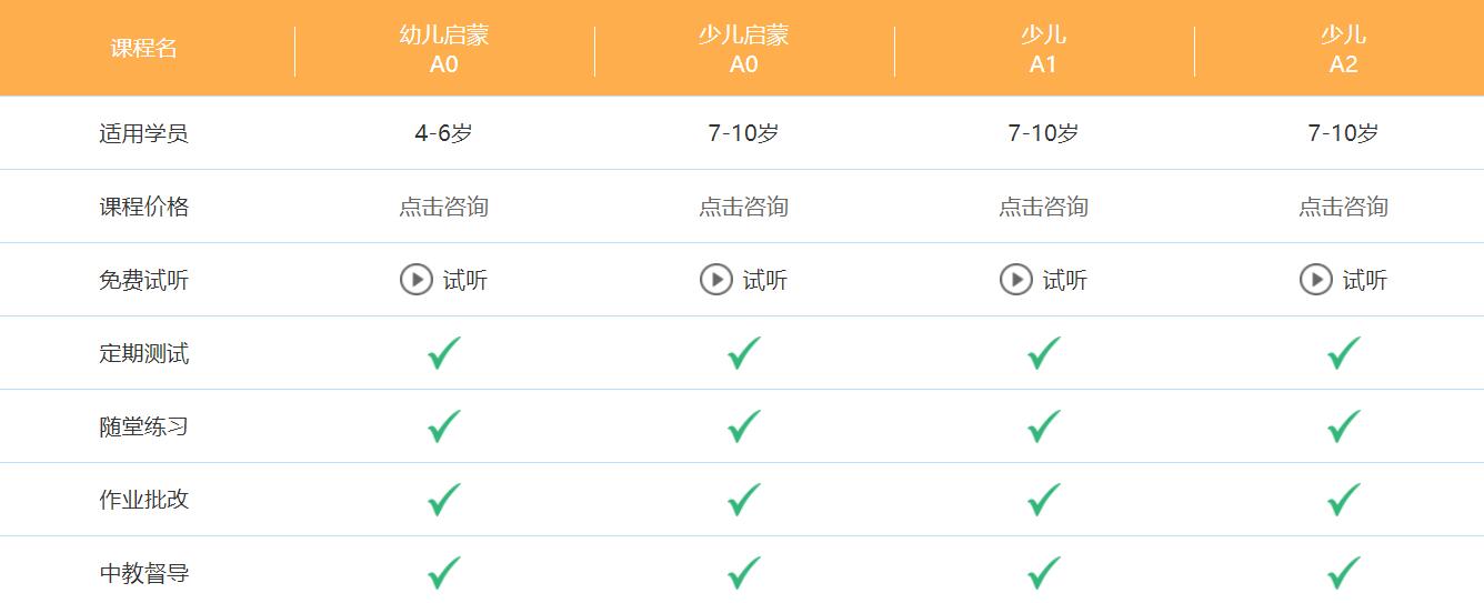 *意大利語培訓(xùn)機構(gòu)哪個好