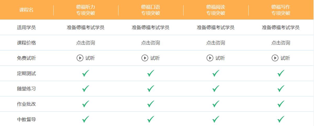 哪里有德語等級考試培訓