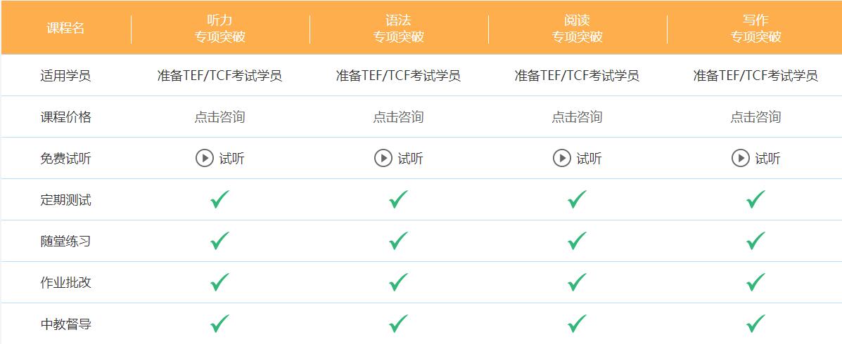 法語tcf培訓(xùn)班