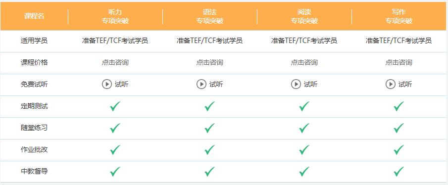 法語tcf培訓學校