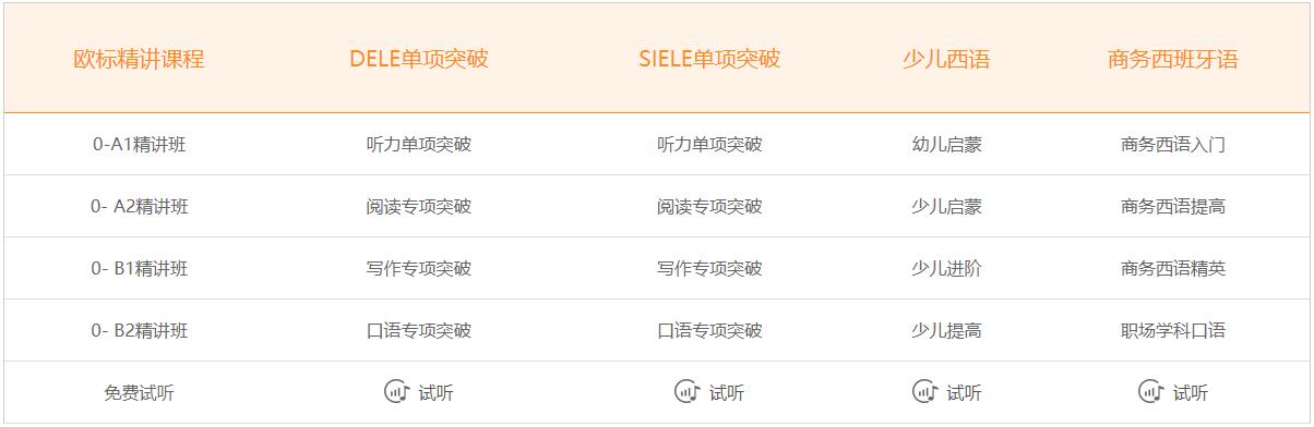 哪里有1對(duì)1西語學(xué)習(xí)班