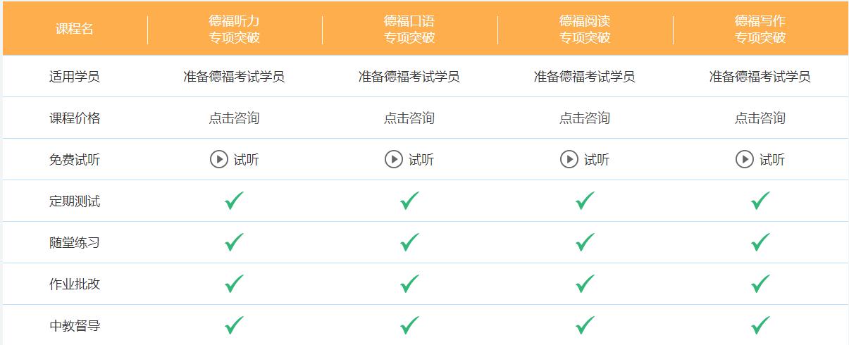 德語考試培訓