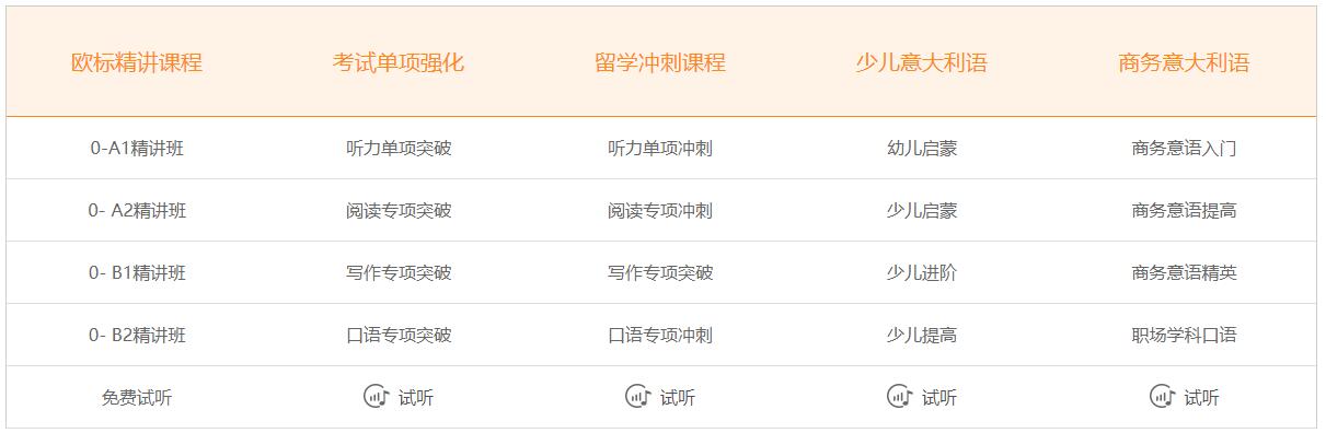 意大利語(yǔ)學(xué)習(xí)一對(duì)一課程