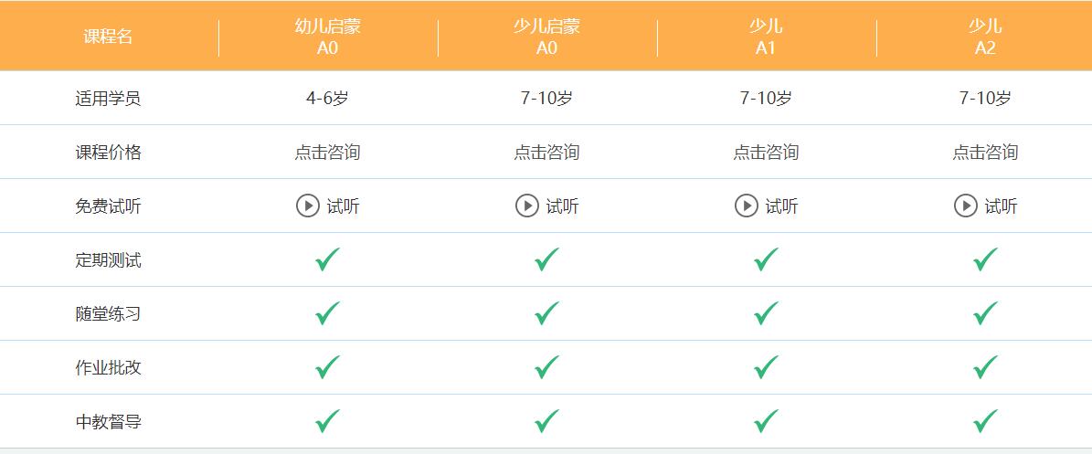 *德語培訓(xùn)機構(gòu)