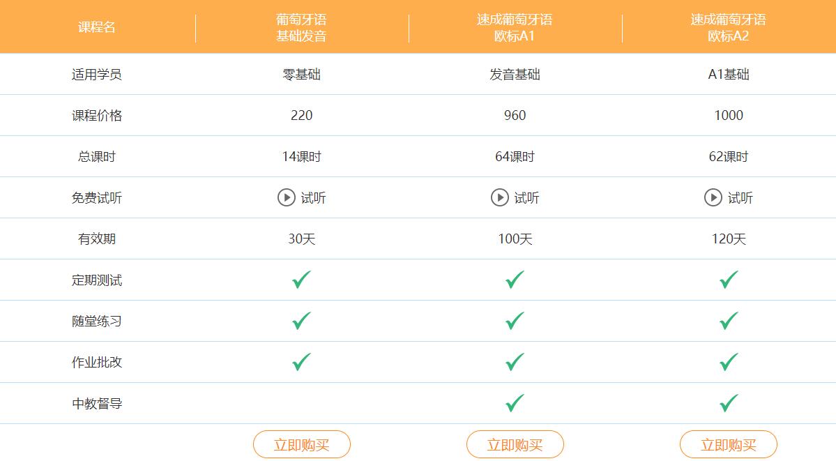 葡萄牙語培訓全日制班